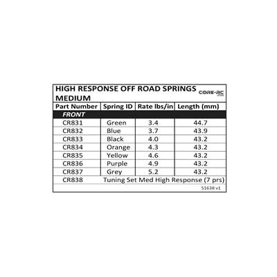 Core-RC Part #CR835 High Response Spring; Med Yellow - 4.6 lb/in (pr)