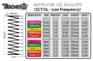 Tekno Part #TKR6106 Low Frequency Shock Spring Set (Front, Orange) SCT410 EB48SL