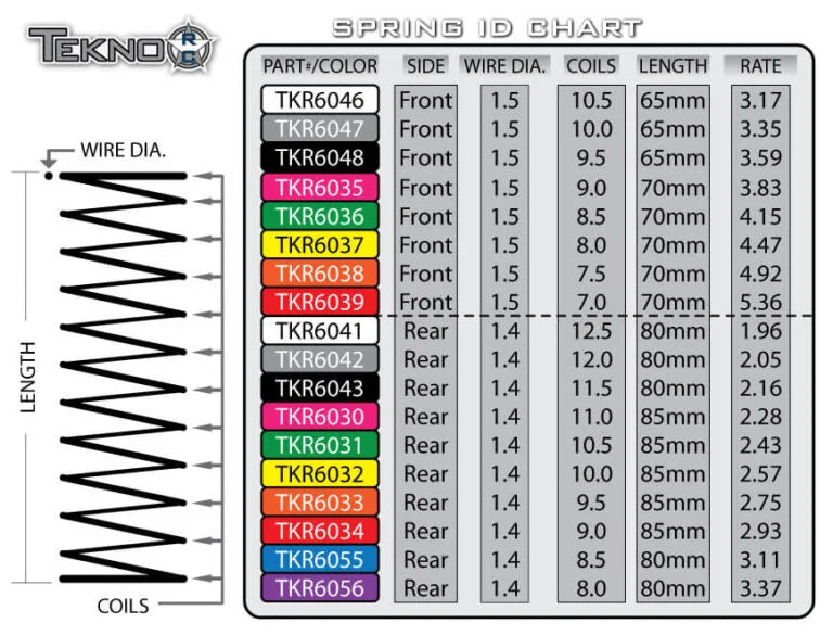 Tekno Part #TKR6038 LLC Front Shock Spring Set 1.5 x 7.5T 70mm