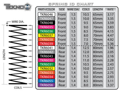 Tekno Part #TKR6038 LLC Front Shock Spring Set 1.5 x 7.5T 70mm