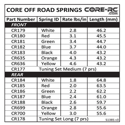 Core-RC Part #CR177 Big Bore Spring Tuning Set; Med 7prs